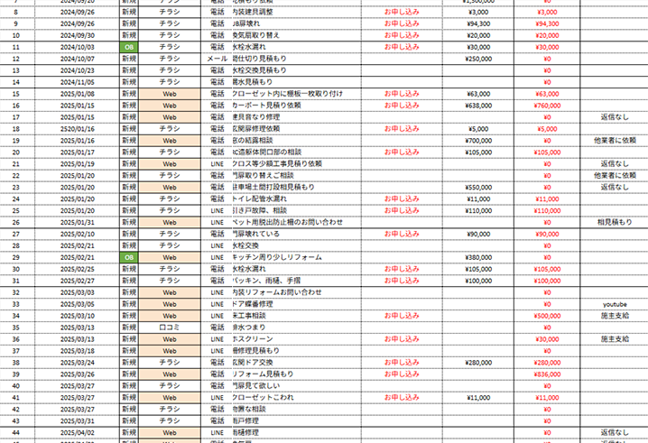 実例データとしてのExcelグラフまたは表の画像